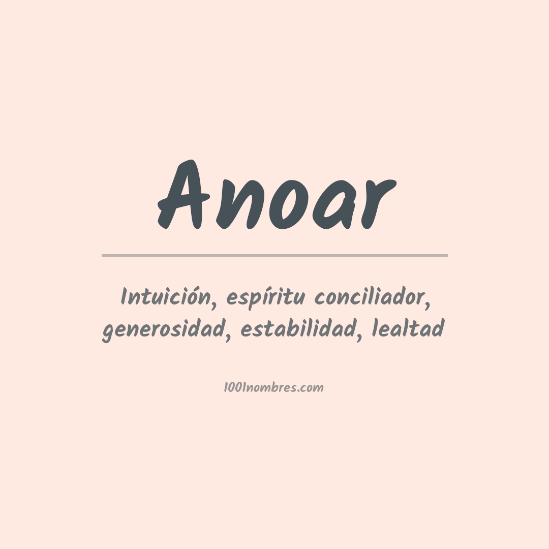 Significado del nombre Anoar