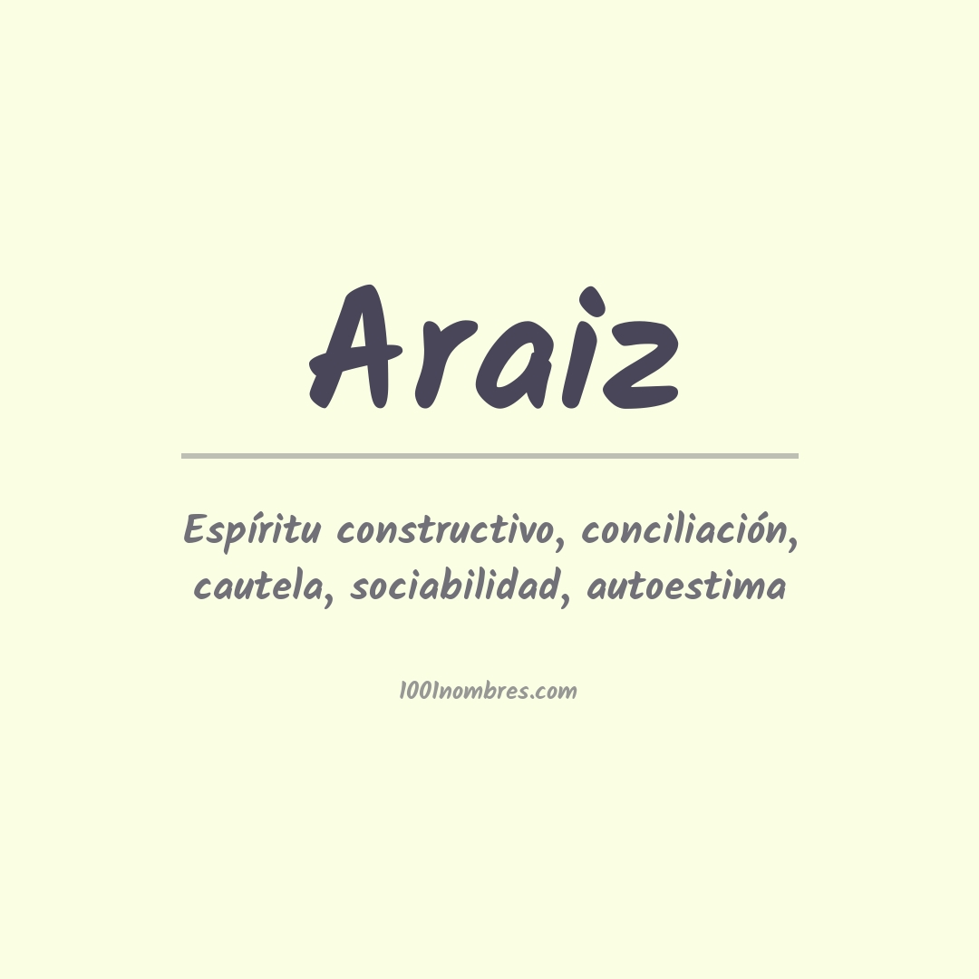 Significado do nome Araiz