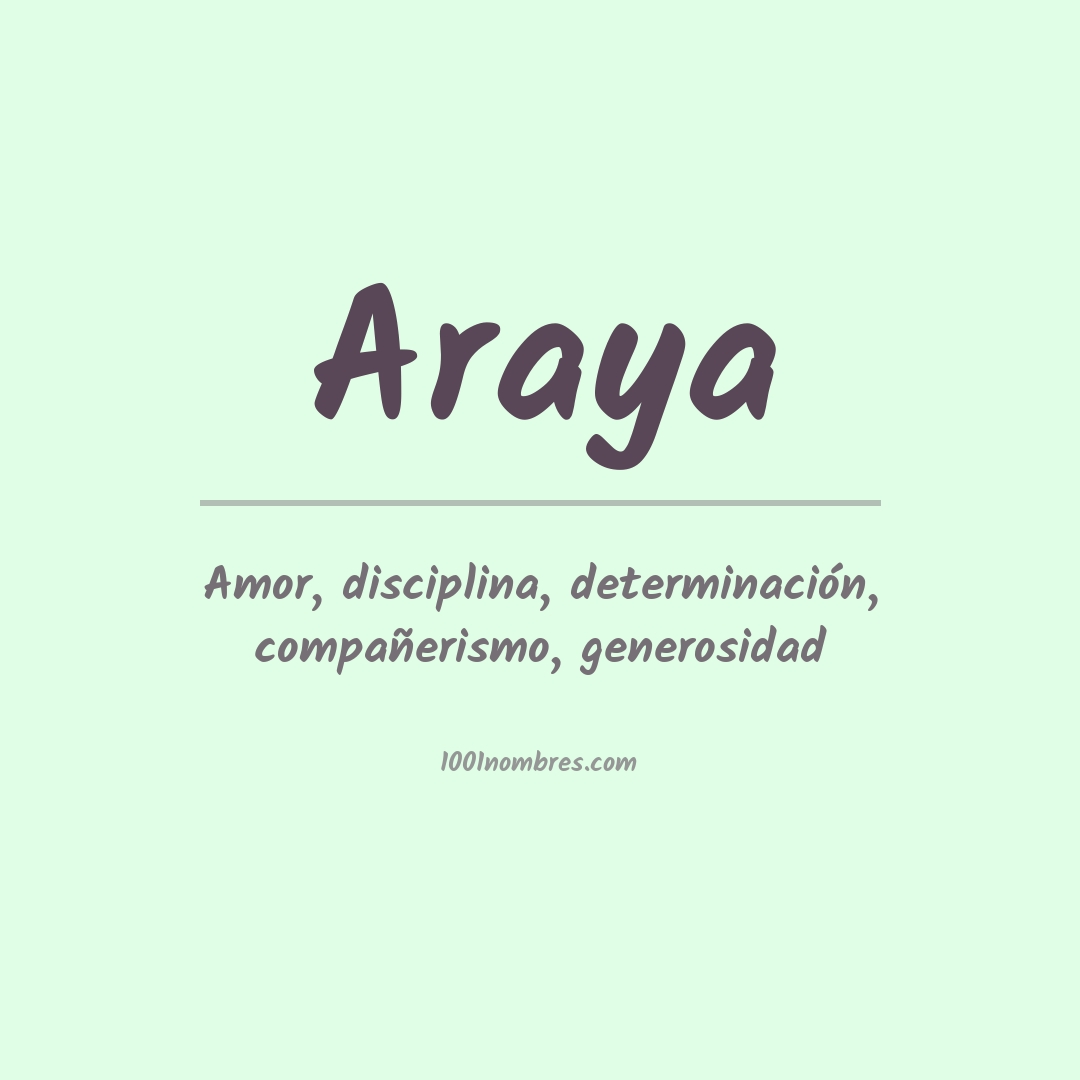 Significado del nombre Araya