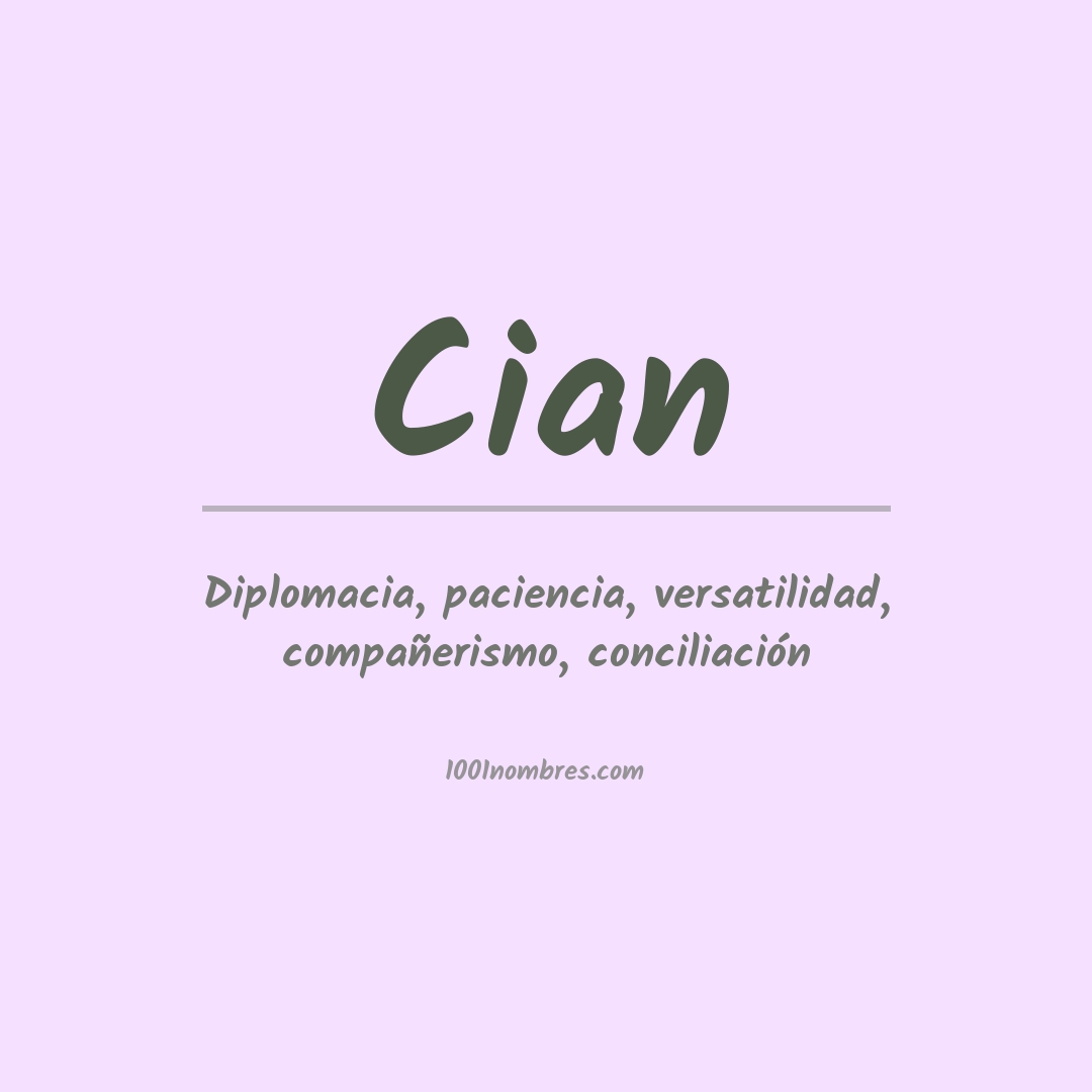 Significado del nombre Cian