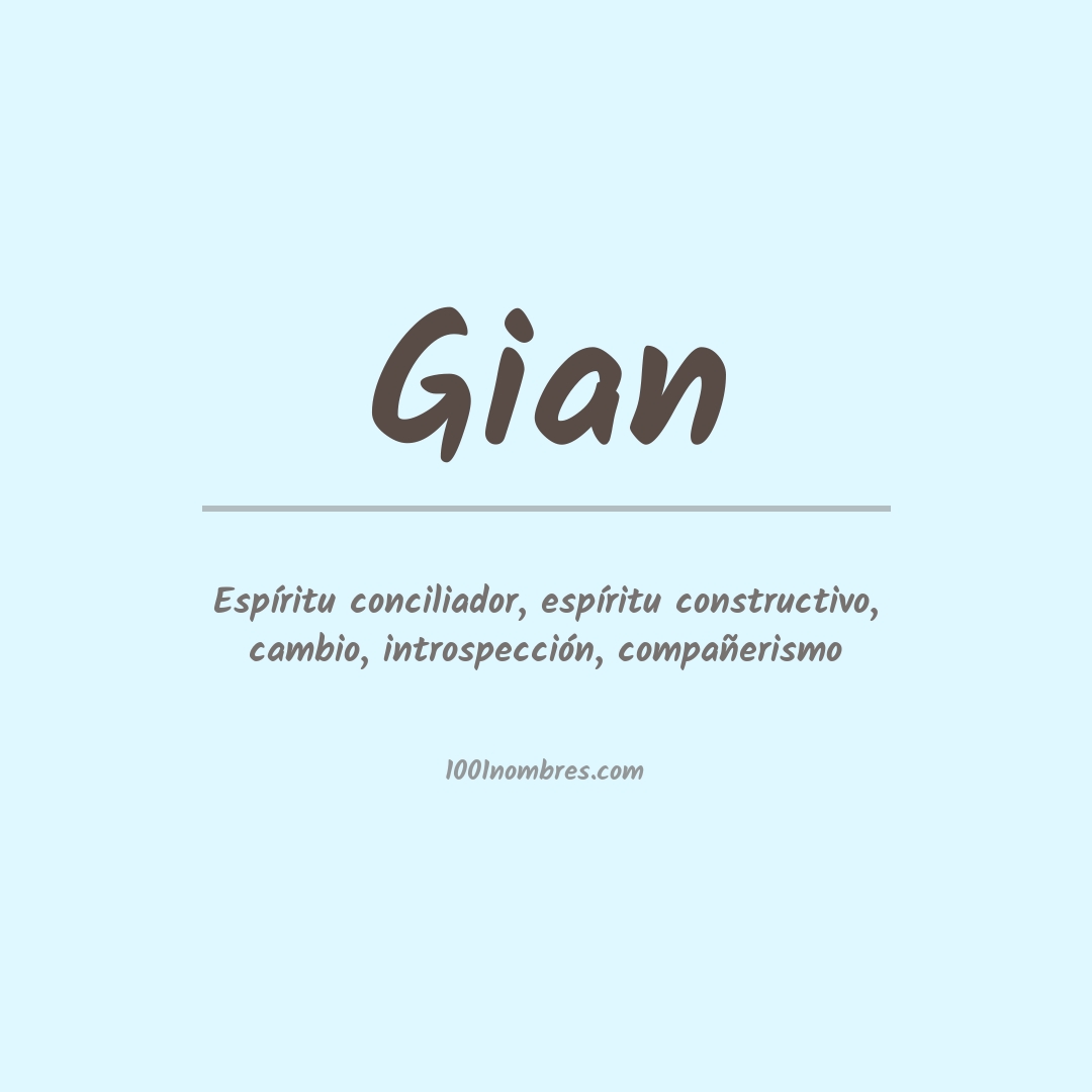 Significado del nombre Gian